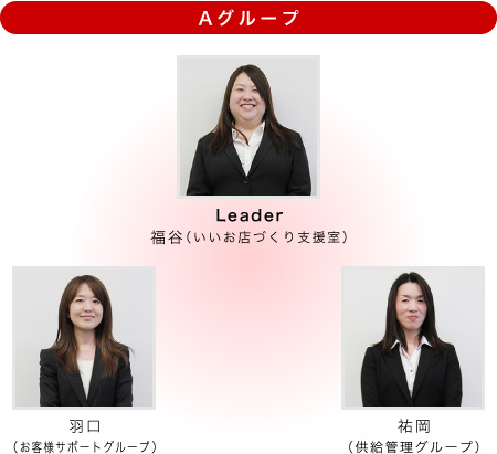 Aグループ