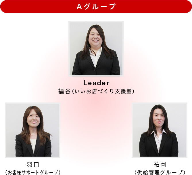 Aグループ