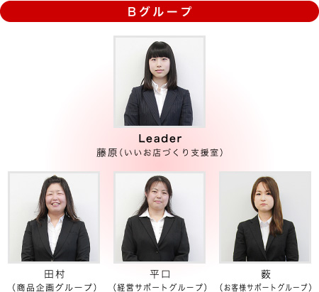 Bグループ