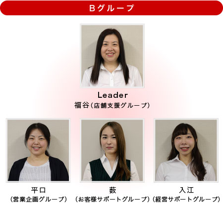Bグループ